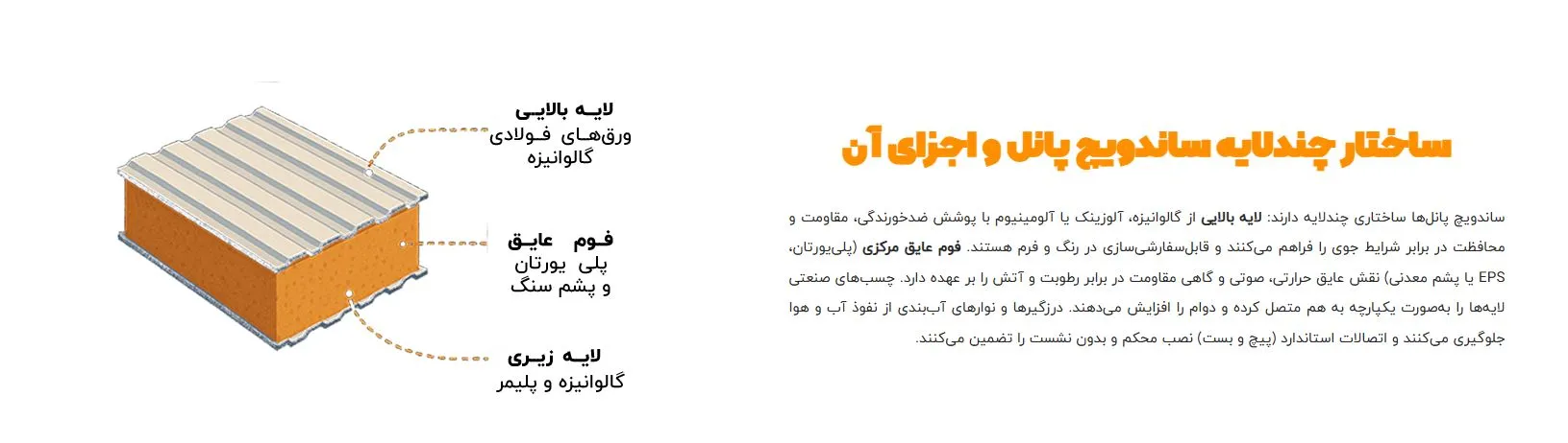 عکس ساندویچ پانل  3 لایه